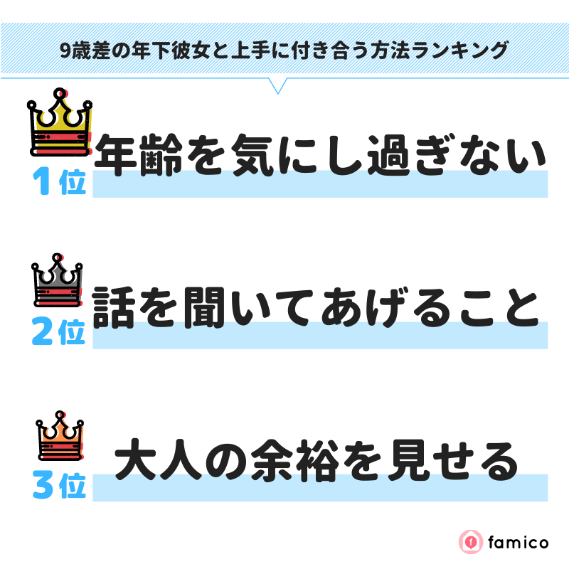 9歳差の年下彼女と上手に付き合う方法ランキング