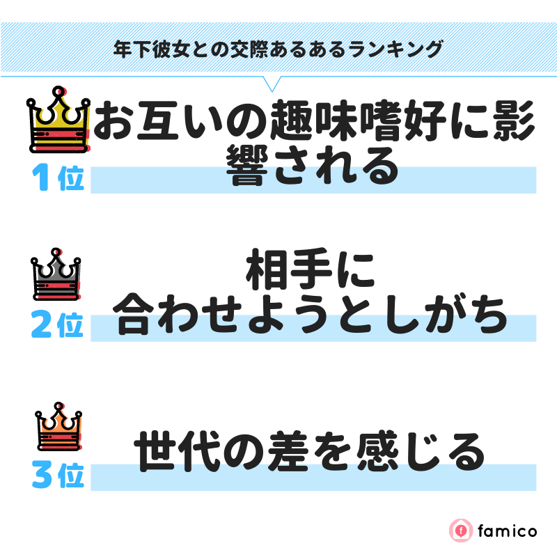 年下彼女との交際あるあるランキング