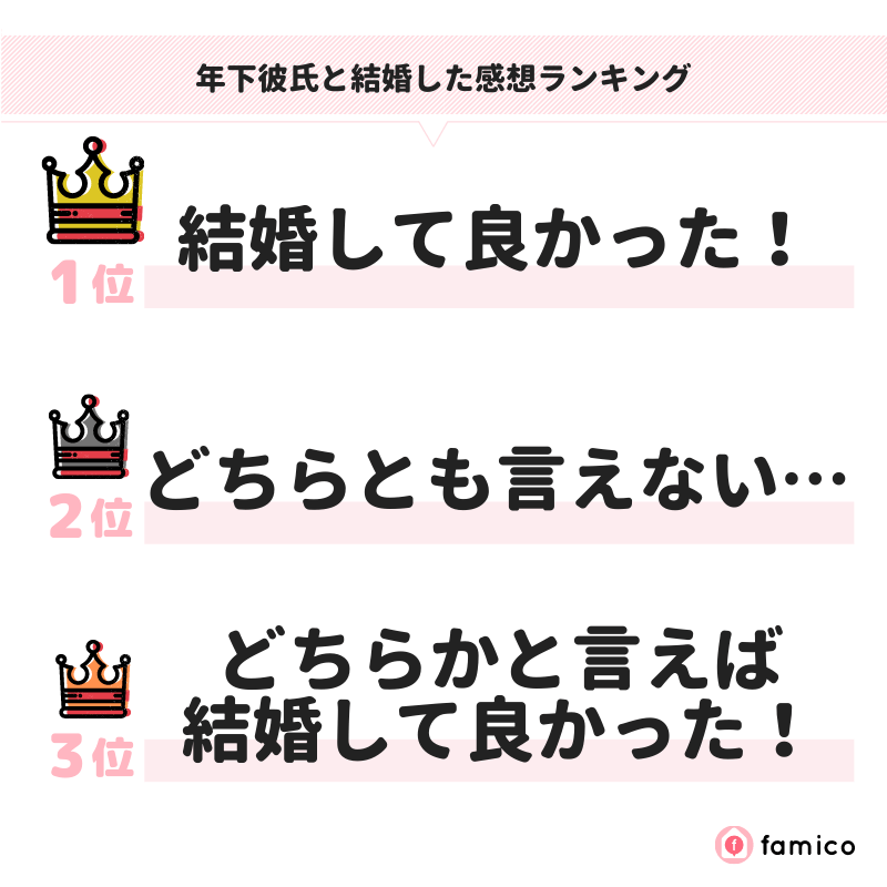 年下彼氏と結婚した感想ランキング