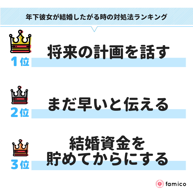 年下彼女が結婚したがる時の対処法ランキング