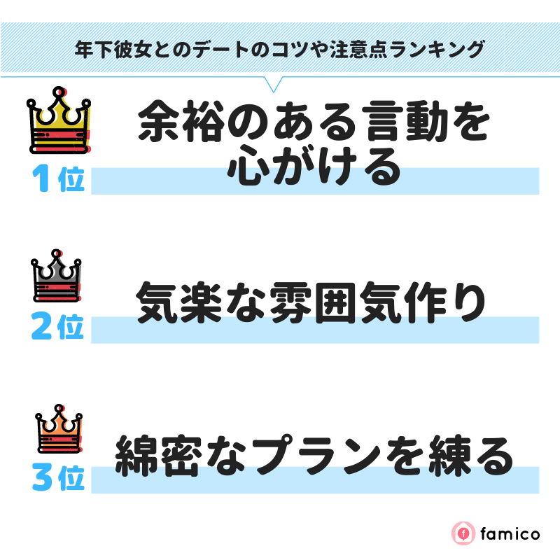 年下彼女とのデートのコツや注意点ランキング