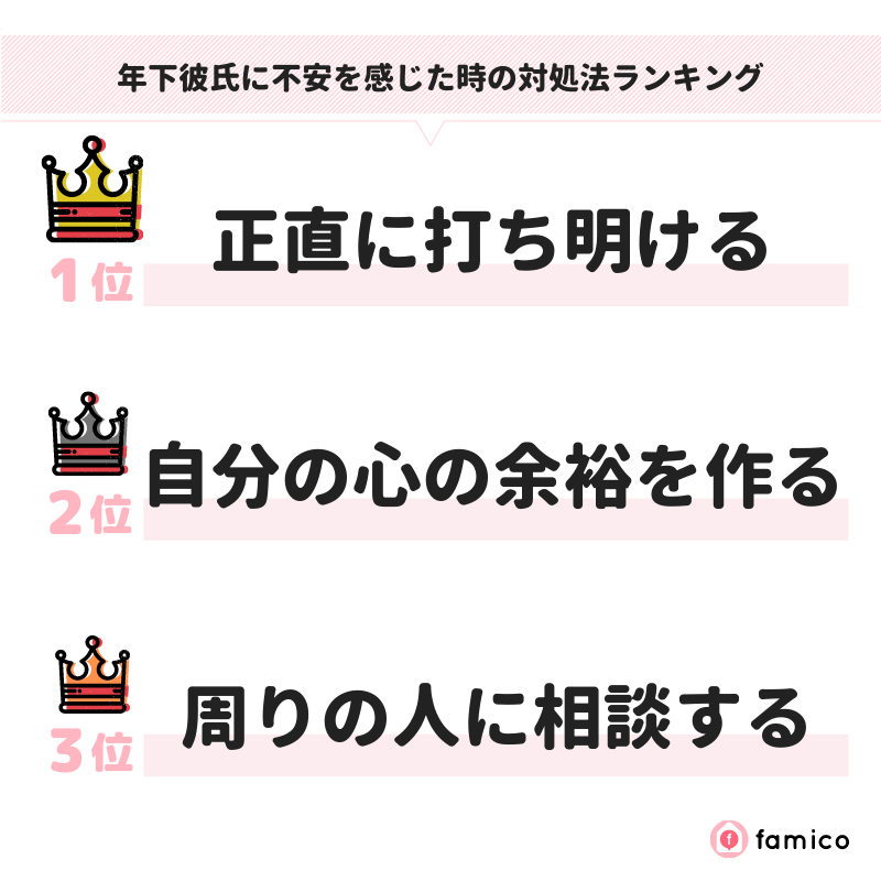 年下彼氏に不安を感じた時の対処法ランキング