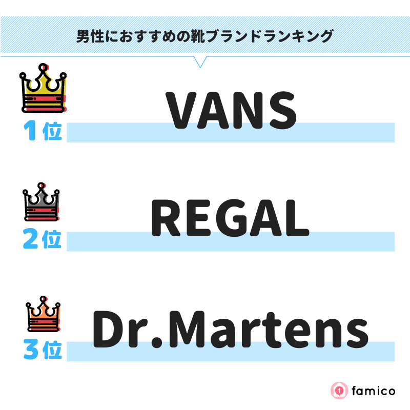 男性におすすめの靴ブランドランキング