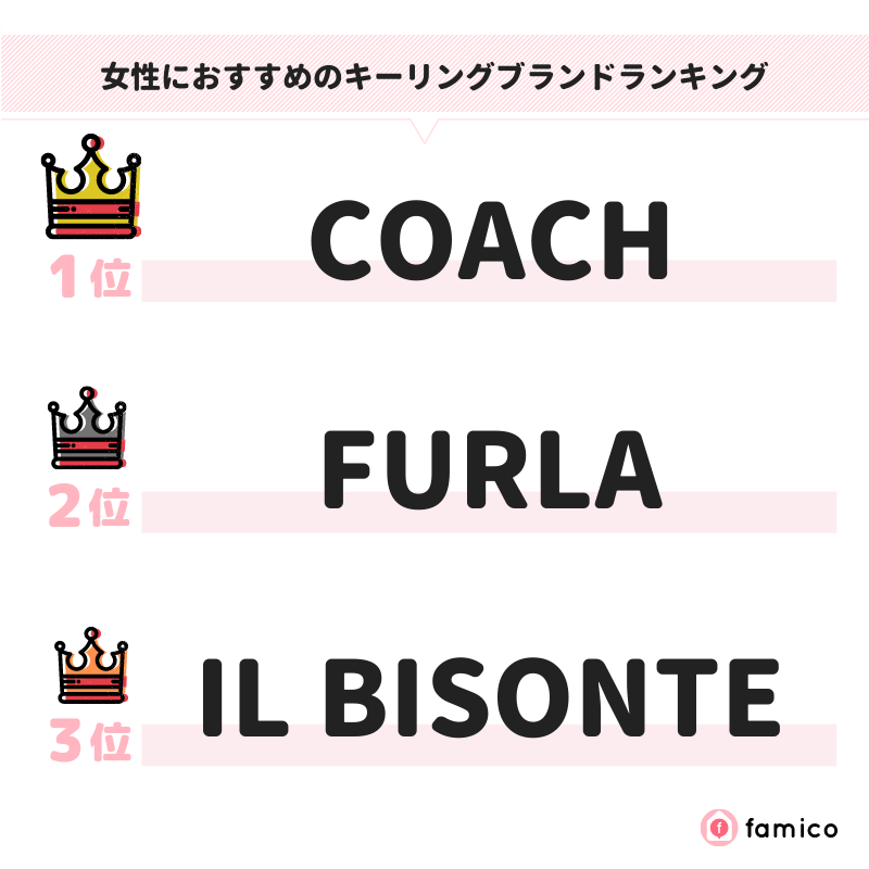 女性におすすめのキーリングブランドランキング