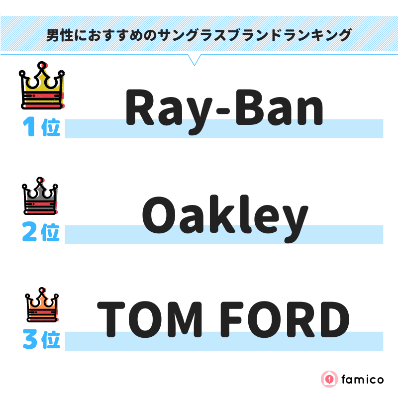 男性におすすめのサングラスブランドランキング