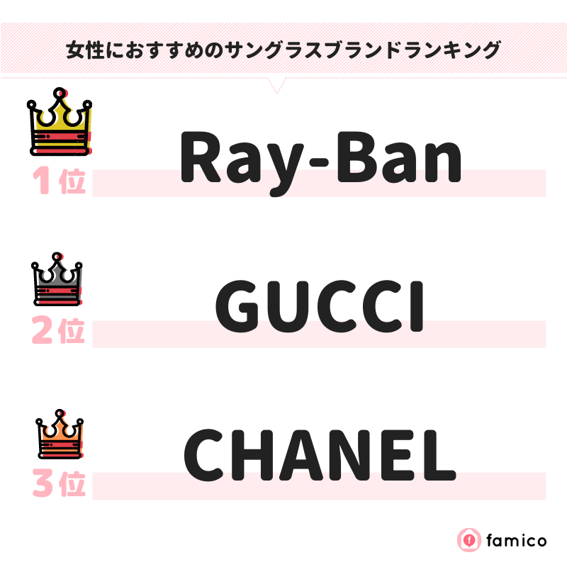 女性におすすめのサングラスブランドランキング