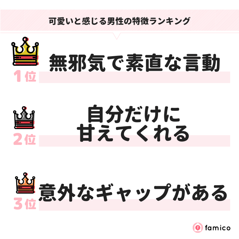 可愛いと感じる男性の特徴ランキング