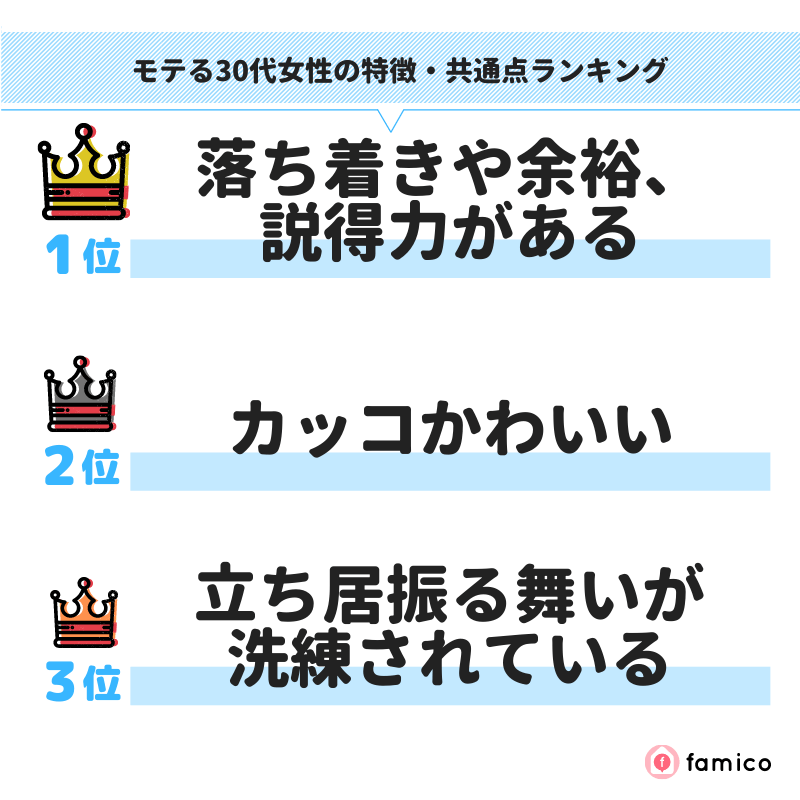 モテる30代女性の特徴・共通点ランキング