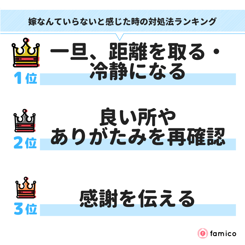 嫁なんていらないと感じた時の対処法ランキング