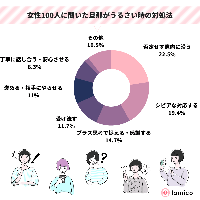 女性100人に聞いた旦那がうるさい時の対処法