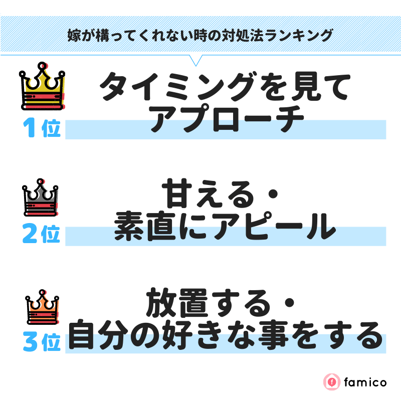 嫁が構ってくれない時の対処法ランキング