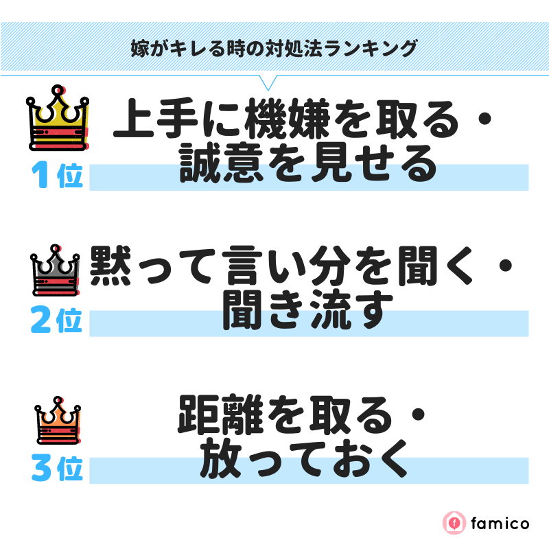 嫁がキレる時の対処法ランキング