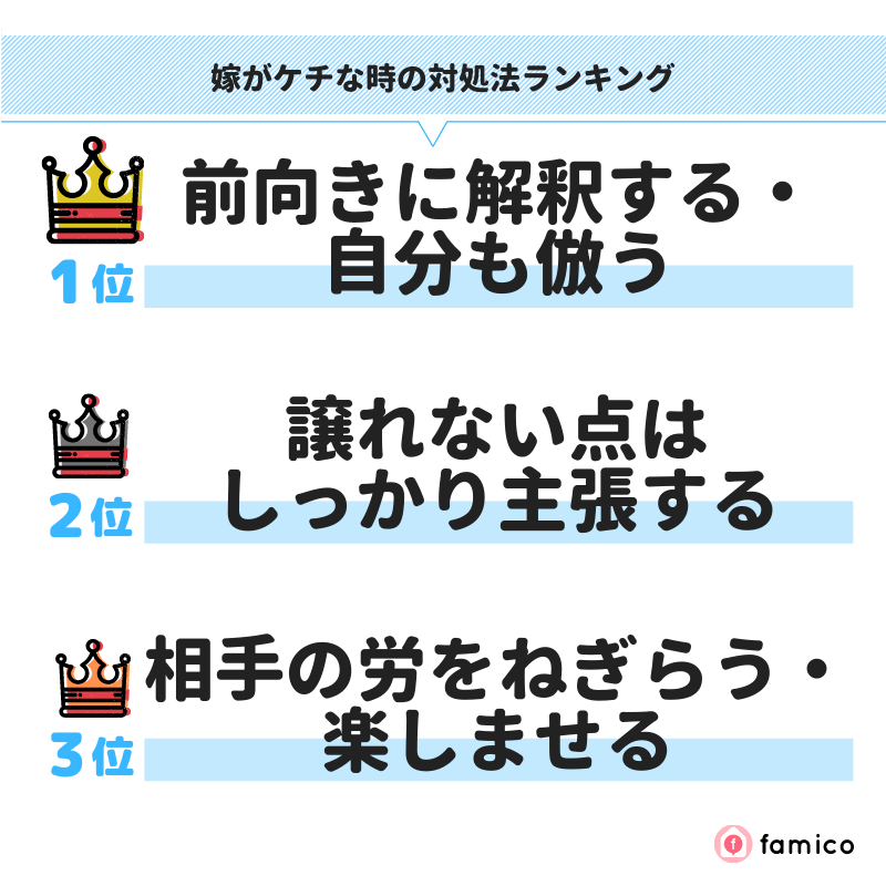 嫁がケチな時の対処法ランキング