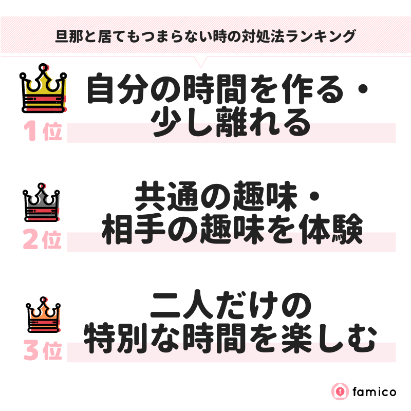 旦那と居てもつまらない時の対処法ランキング