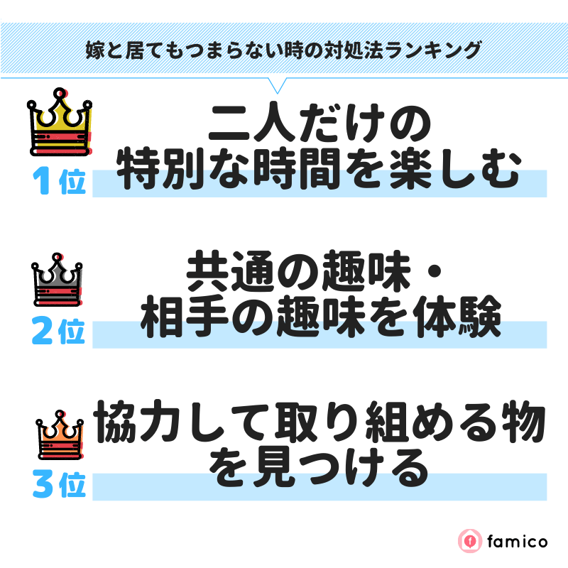 嫁と居てもつまらない時の対処法ランキング