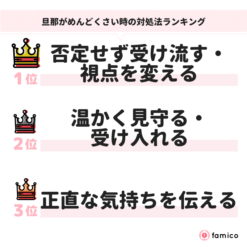 旦那がめんどくさい時の対処法ランキング