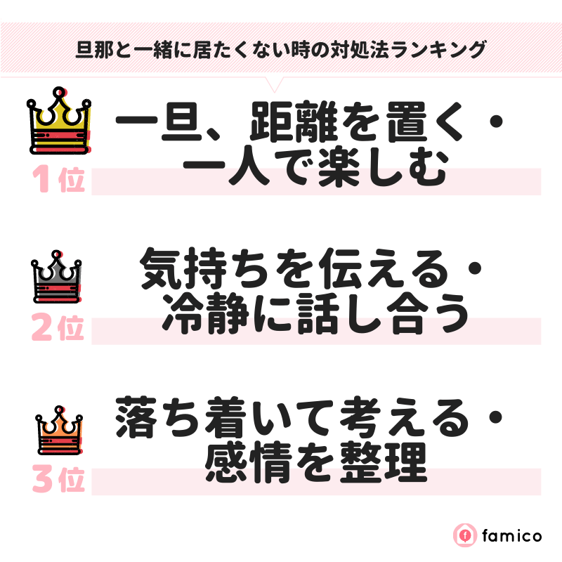 旦那と一緒に居たくない時の対処法ランキング