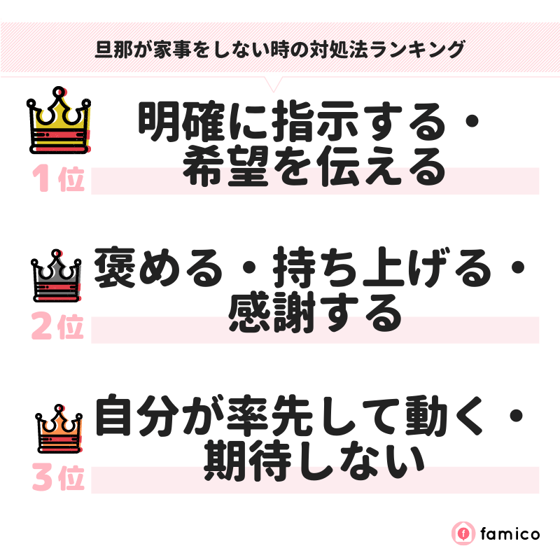 旦那が家事をしない時の対処法ランキング