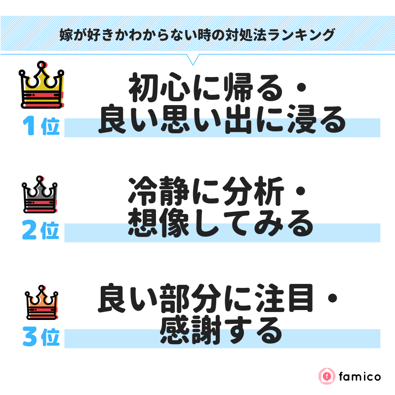 嫁が好きかわからない時の対処法ランキング