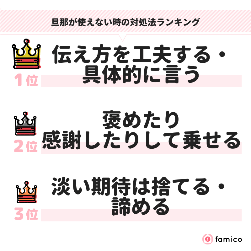 旦那が使えない時の対処法ランキング