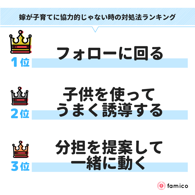 嫁が子育てに協力的じゃない時の対処法ランキング