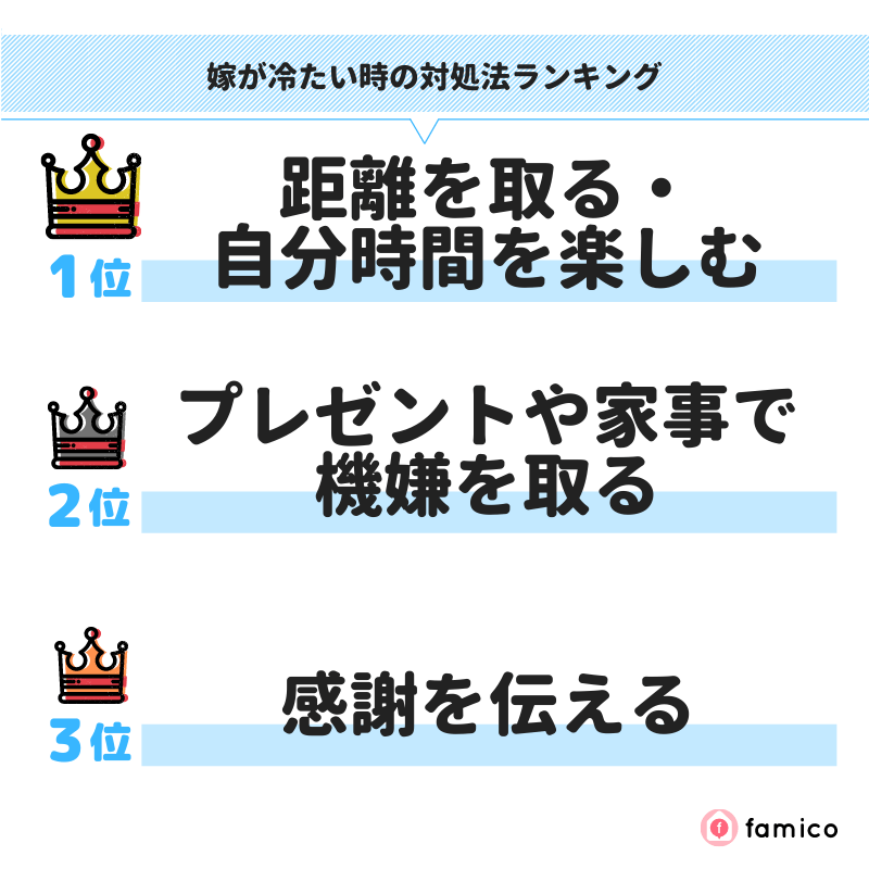 嫁が冷たい時の対処法ランキング