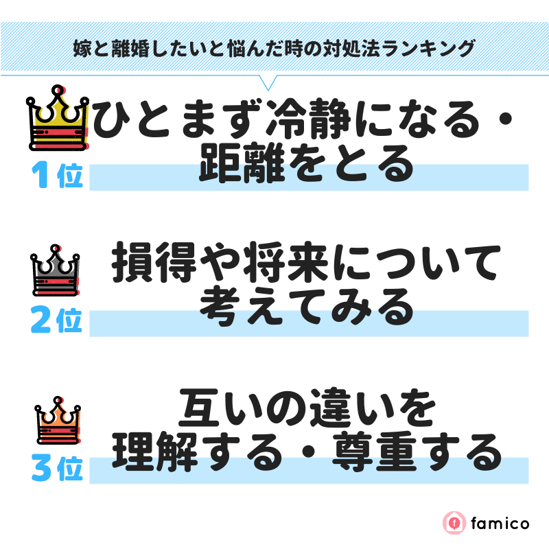 嫁と離婚したいと悩んだ時の対処法ランキング