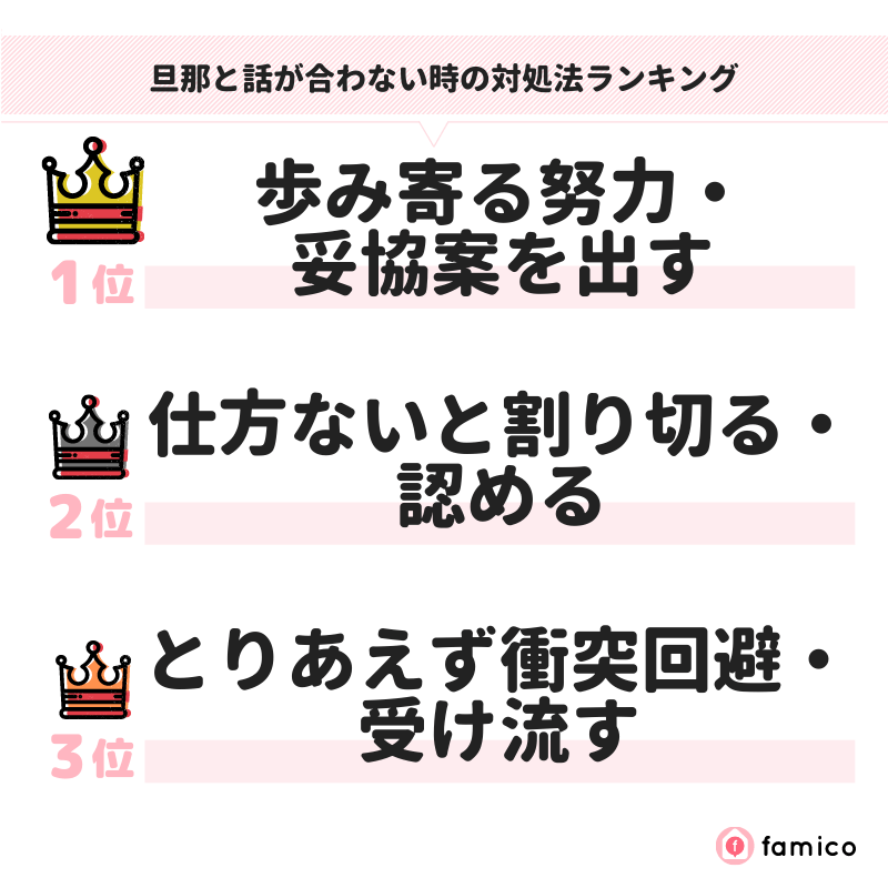 旦那と話が合わない時の対処法ランキング