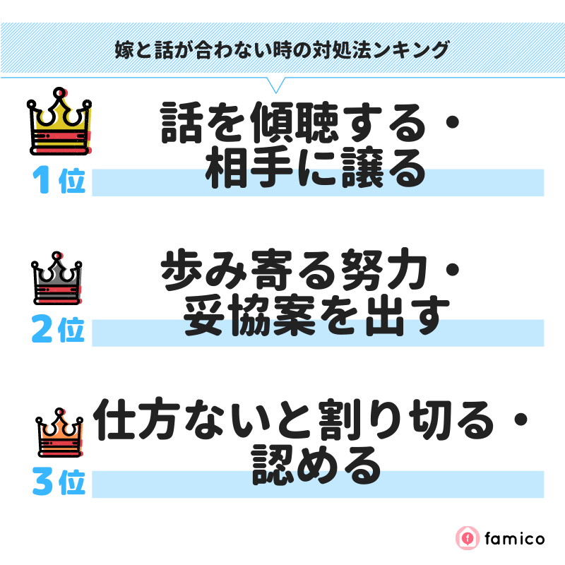 嫁と話が合わない時の対処法ランキング