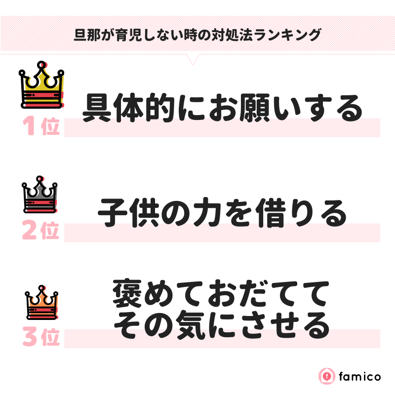 旦那が育児しない時の対処法ランキング