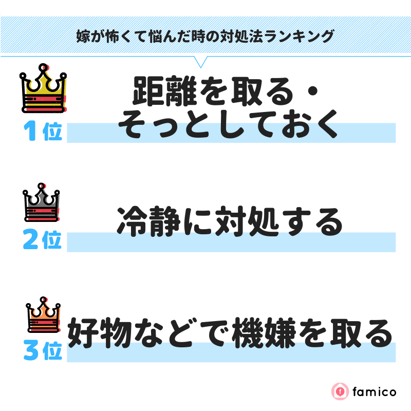 嫁が怖くて悩んだ時の対処法ランキング