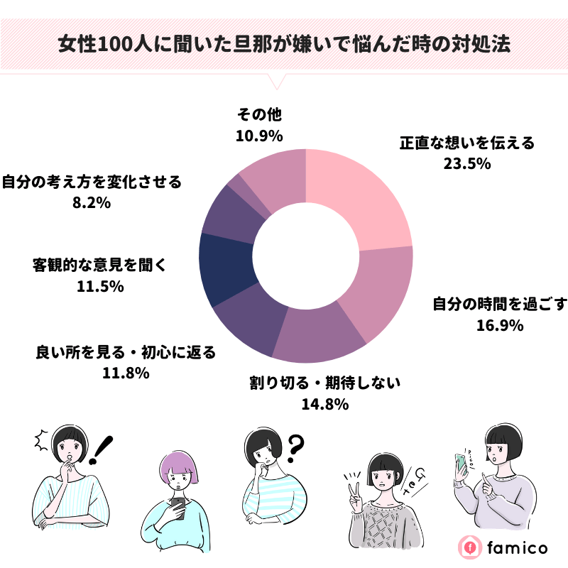 女性100人に聞いた旦那が嫌いで悩んだ時の対処法