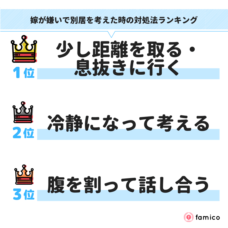 嫁が嫌いで別居を考えた時の対処法ランキング