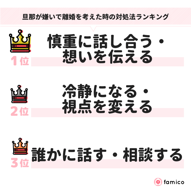 旦那が嫌いで離婚を考えた時の対処法ランキング