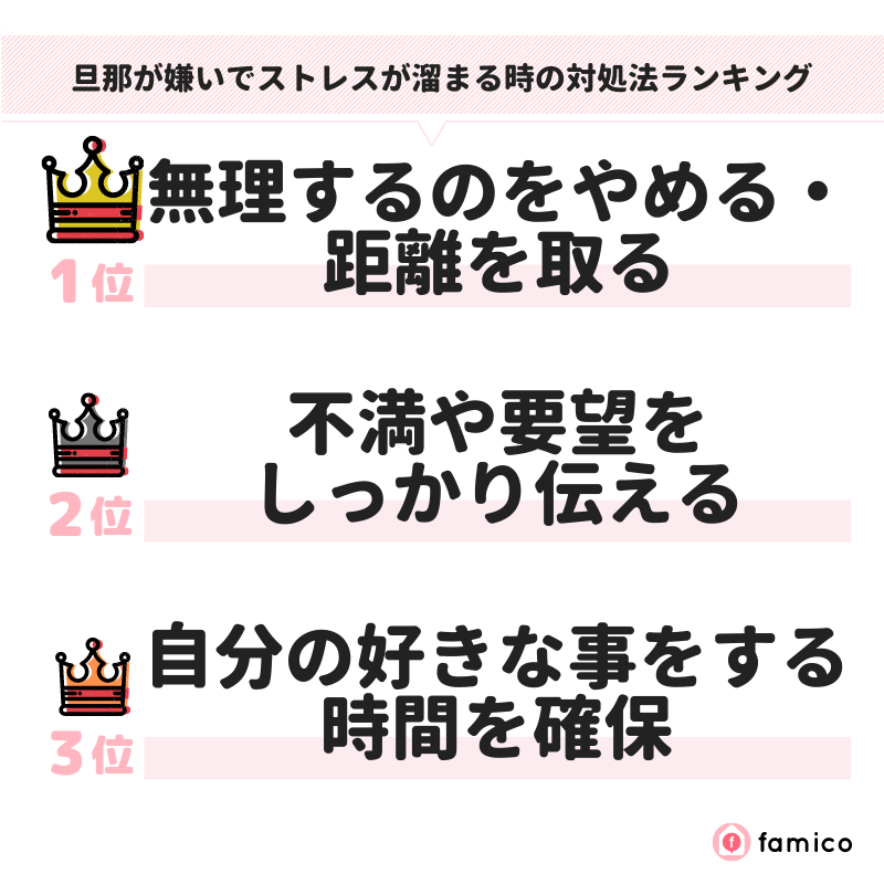 旦那が嫌いでストレスが溜まる時の対処法ランキング