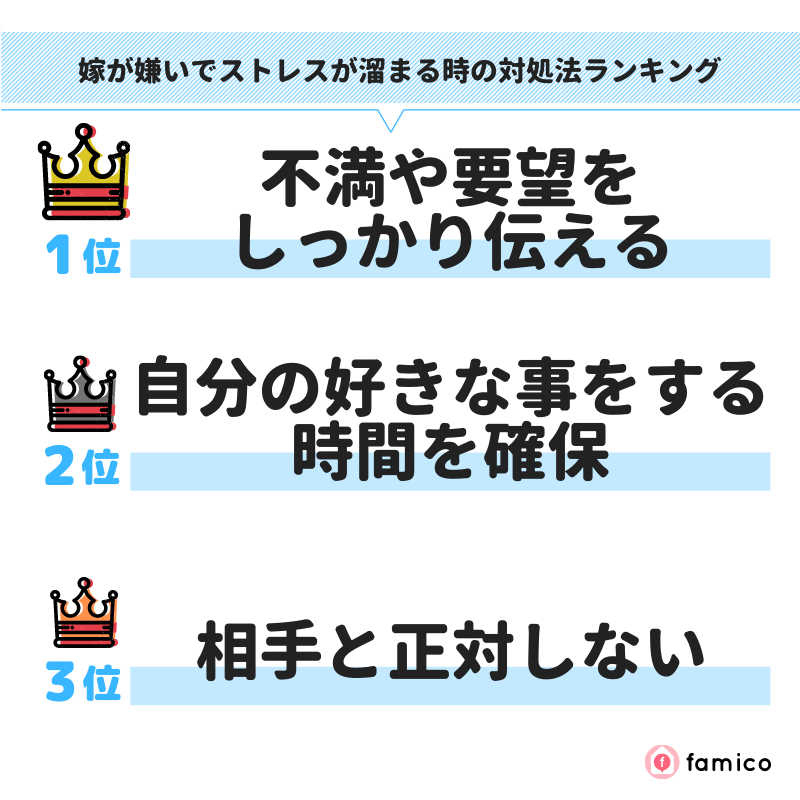 嫁が嫌いでストレスが溜まる時の対処法ランキング