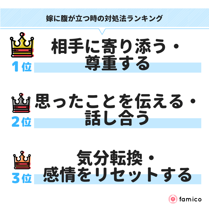 嫁に腹が立つ時の対処法ランキング