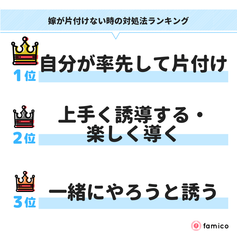 嫁が片付けない時の対処法ランキング