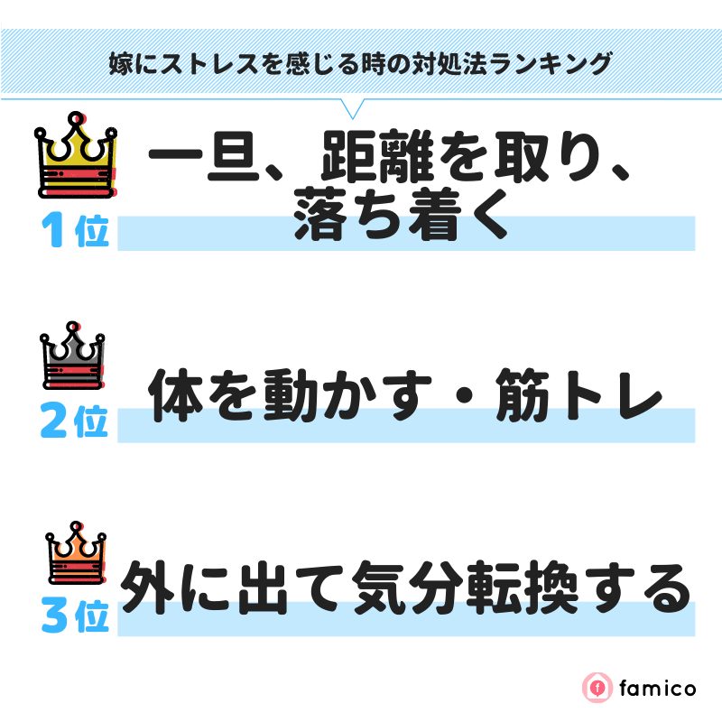 嫁にストレスを感じる時の対処法ランキング