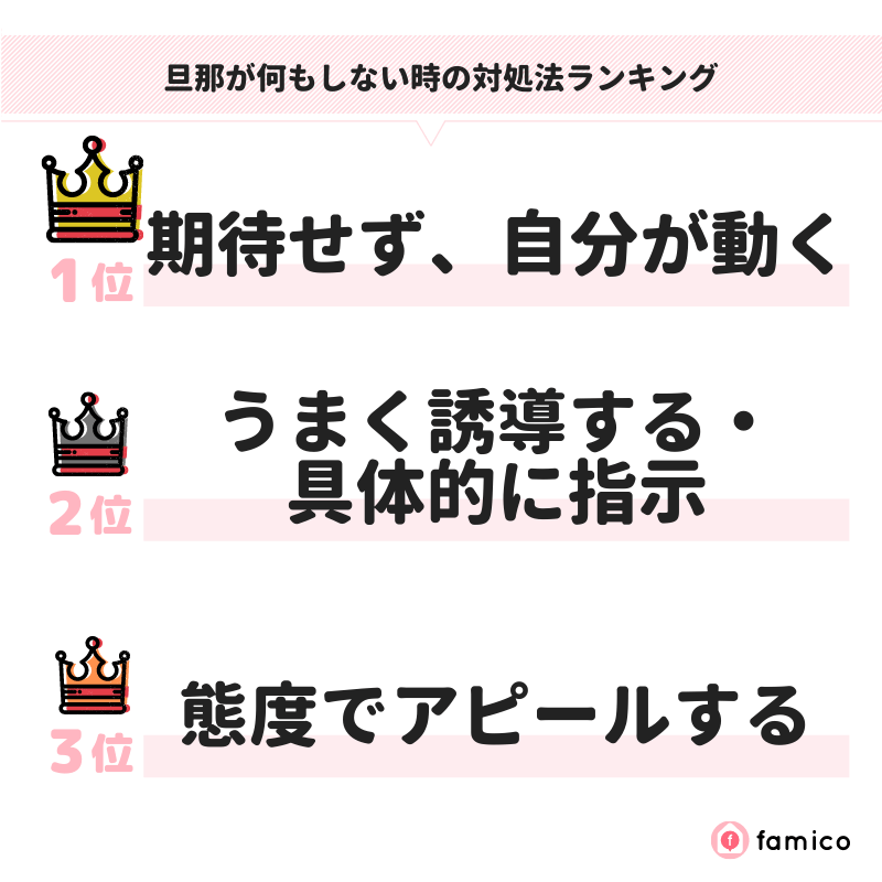 旦那が何もしない時の対処法ランキング