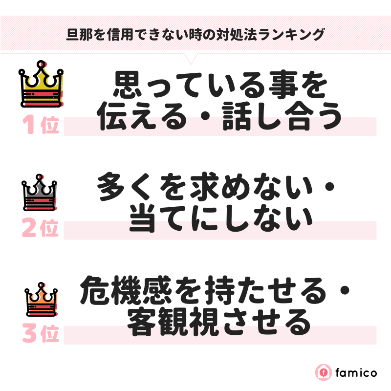 旦那を信用できない時の対処法ランキング