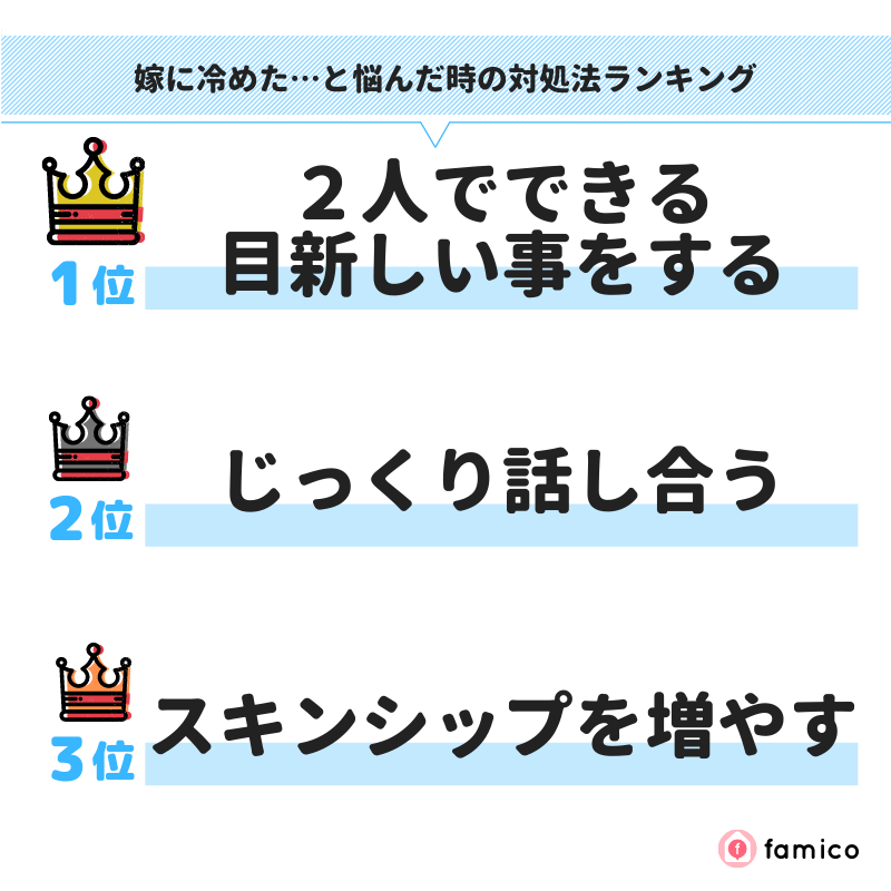 嫁に冷めた…と悩んだ時の対処法ランキング