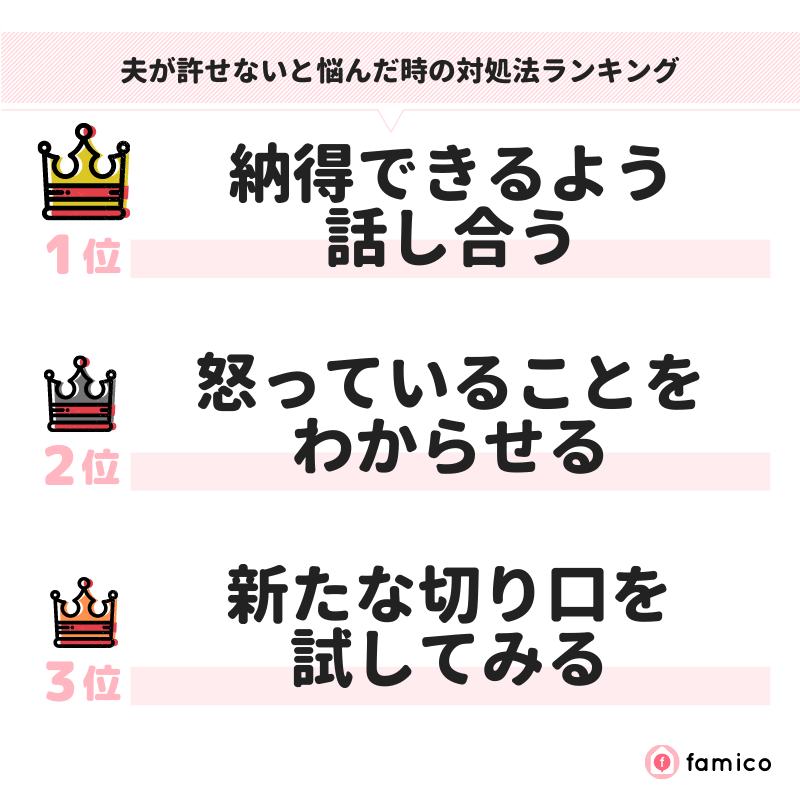 夫が許せないと悩んだ時の対処法ランキング