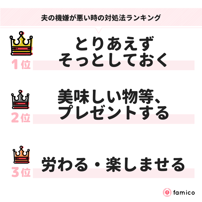 夫の機嫌が悪い時の対処法ランキング