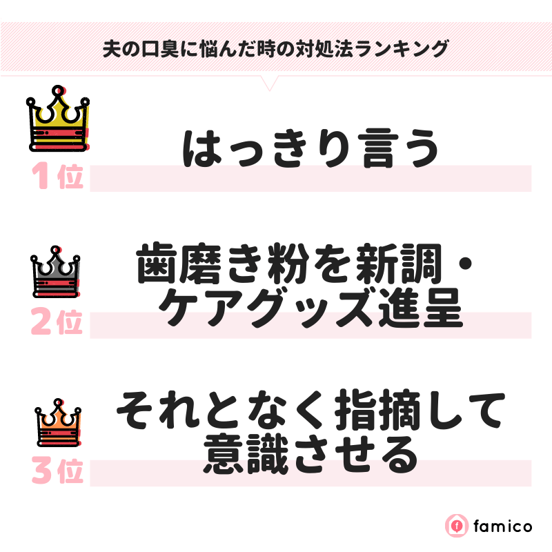 夫の口臭に悩んだ時の対処法ランキング