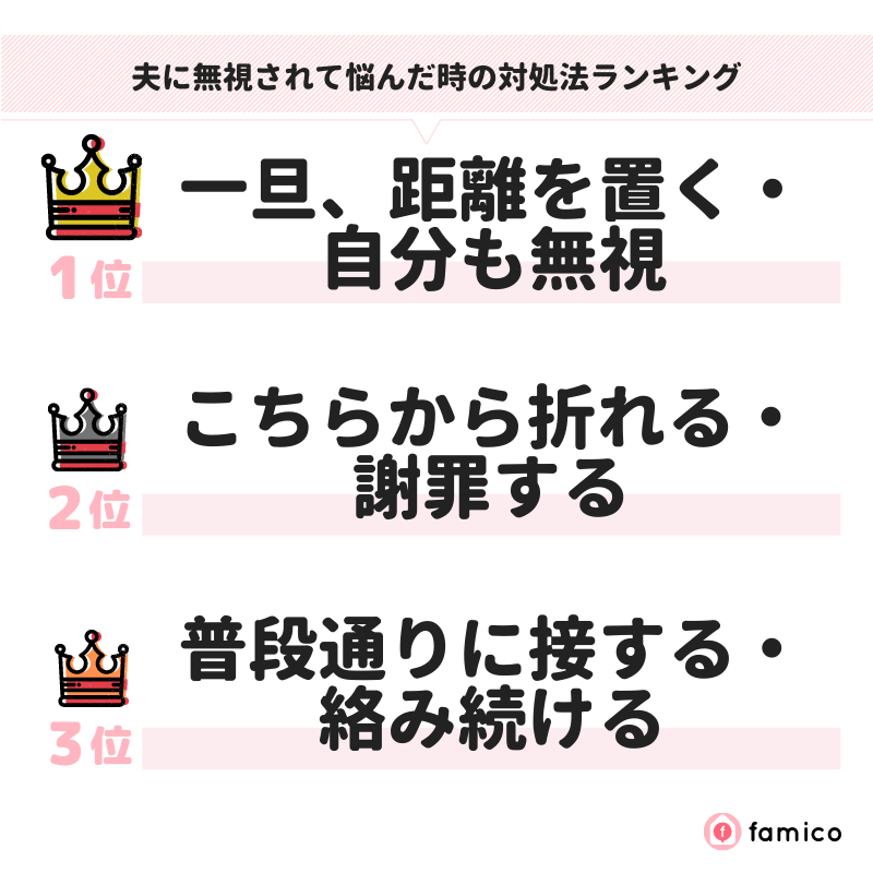 夫に無視されて悩んだ時の対処法ランキング