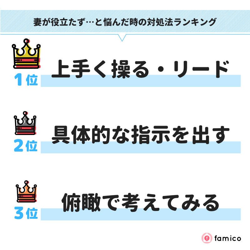 妻が役立たず…と悩んだ時の対処法ランキング