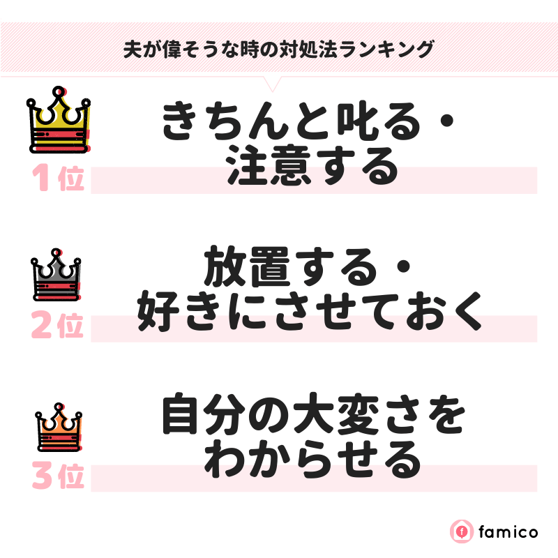 夫が偉そうな時の対処法ランキング