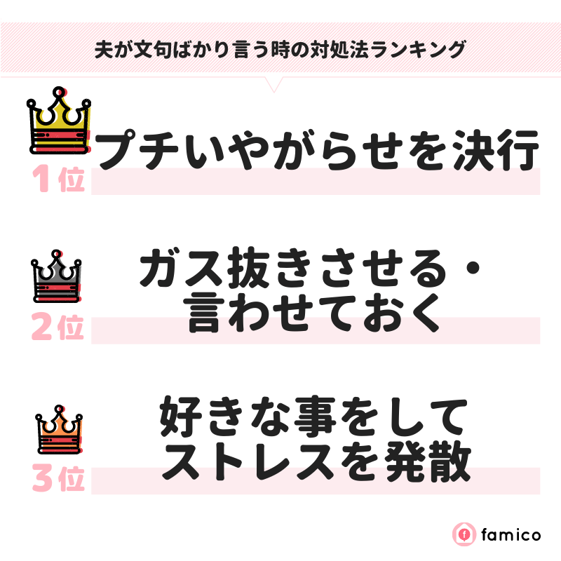 夫が文句ばかり言う時の対処法ランキング